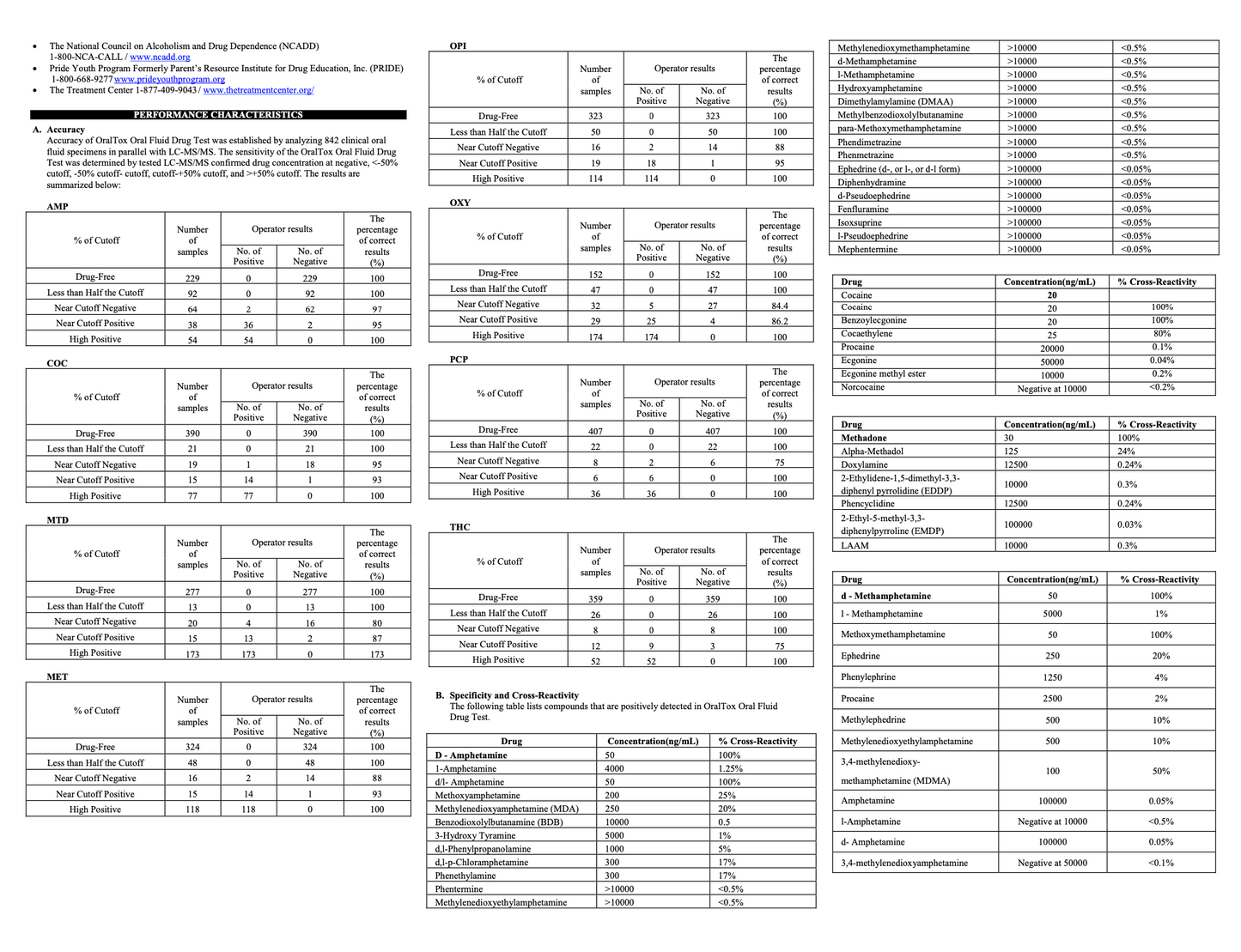 Instant Oral Fluid Drug Test (AMP, COC, METH, OPI, THC)