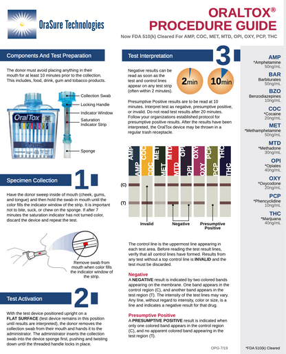 Instant Oral Fluid Drug Test (AMP, COC, METH, OPI, OXY, PCP, THC)