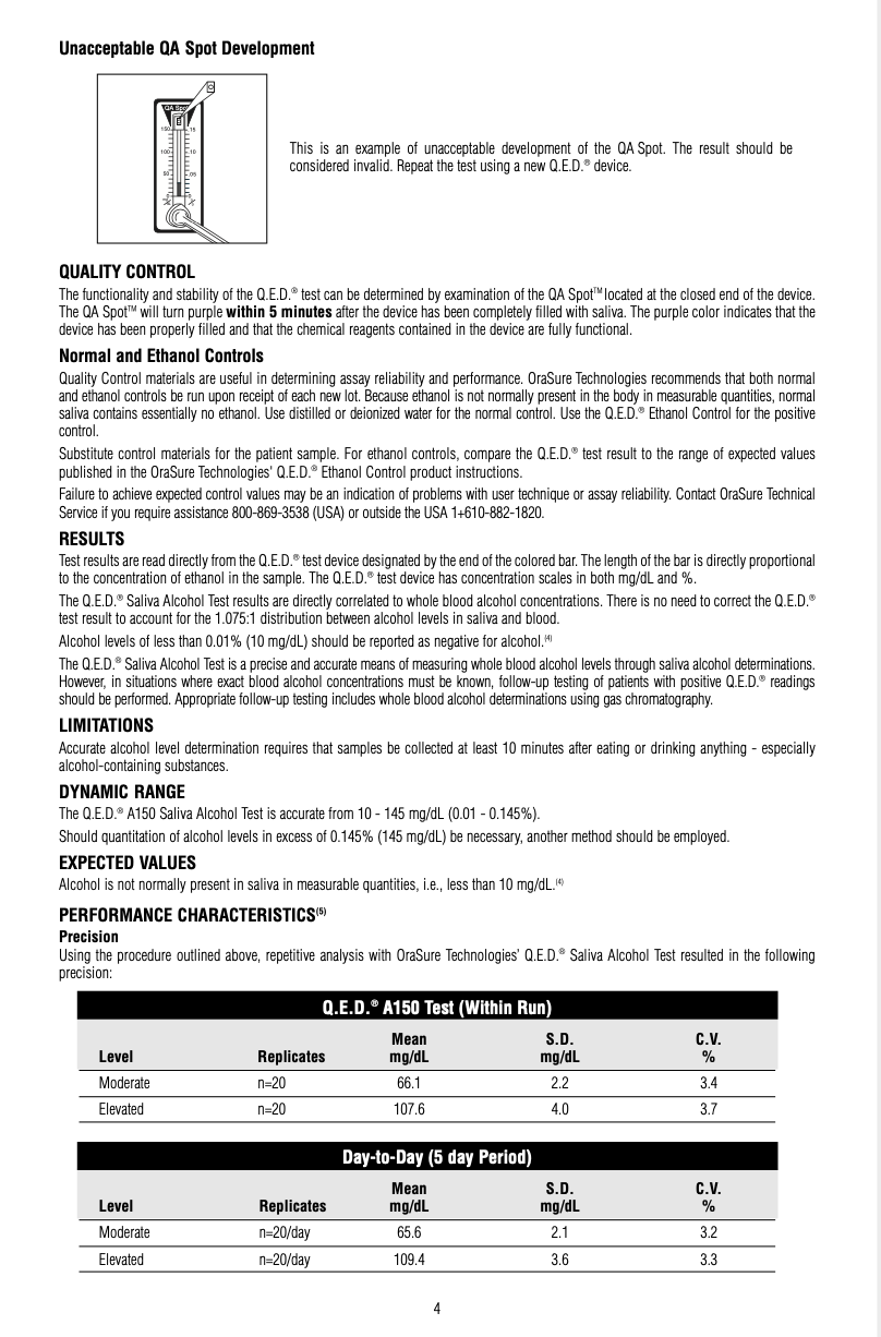 Saliva Alcohol Test