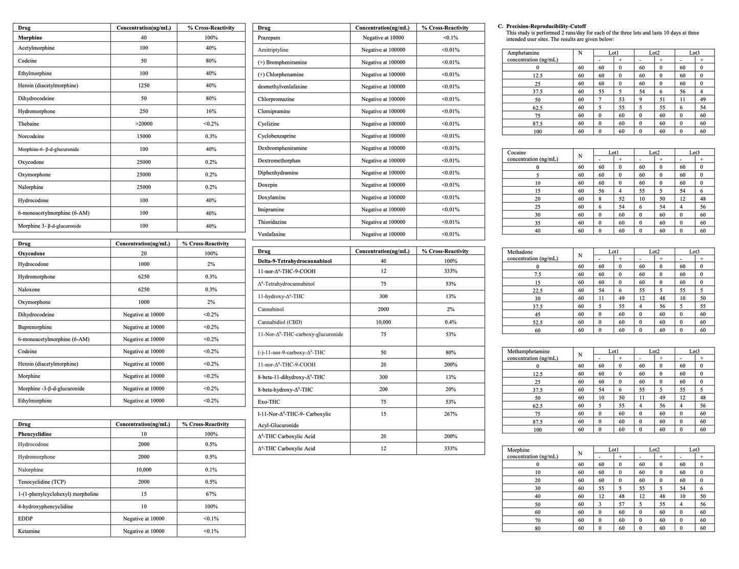 Instant Oral Fluid Drug Test ( COC, METH, OPI, OXY)