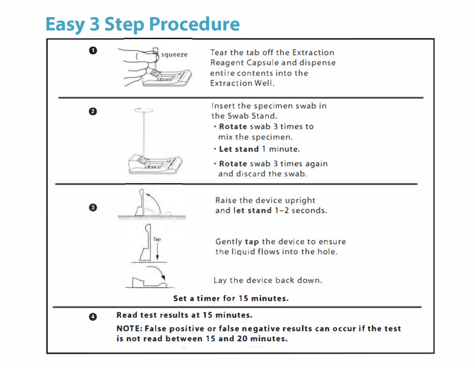 Covid-19 with Flu A & B Test