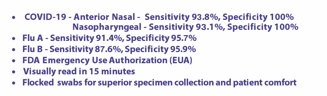 Covid-19 with Flu A & B Test