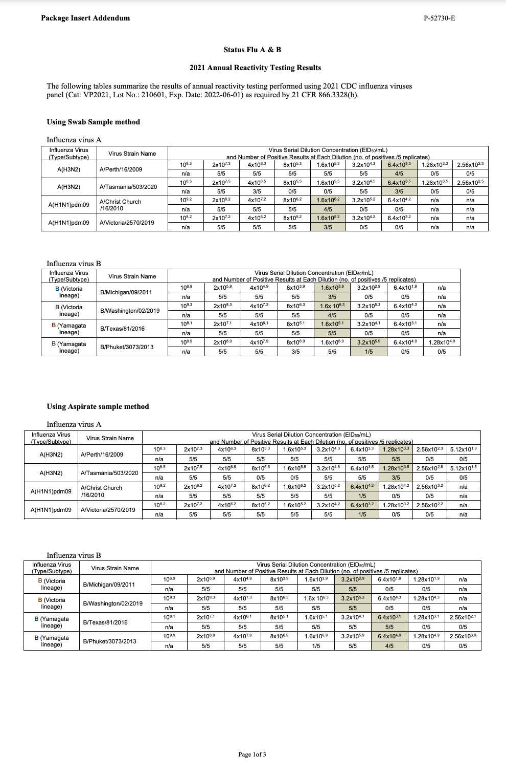 Flu A & B Tests