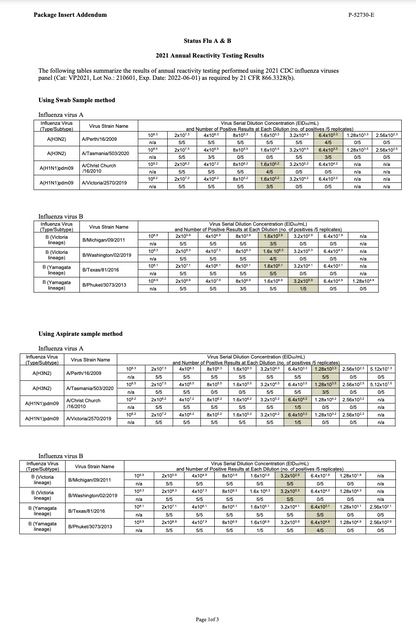 Flu A & B Tests