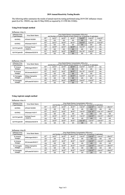 Flu A & B Tests